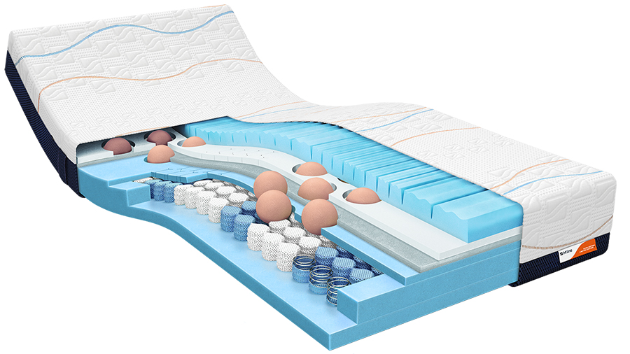 M line slow motion 7 matras doorsnede