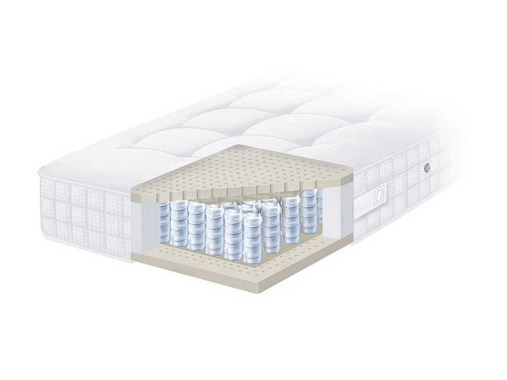 Pullman Silverline Luxury matras - Showroommodel