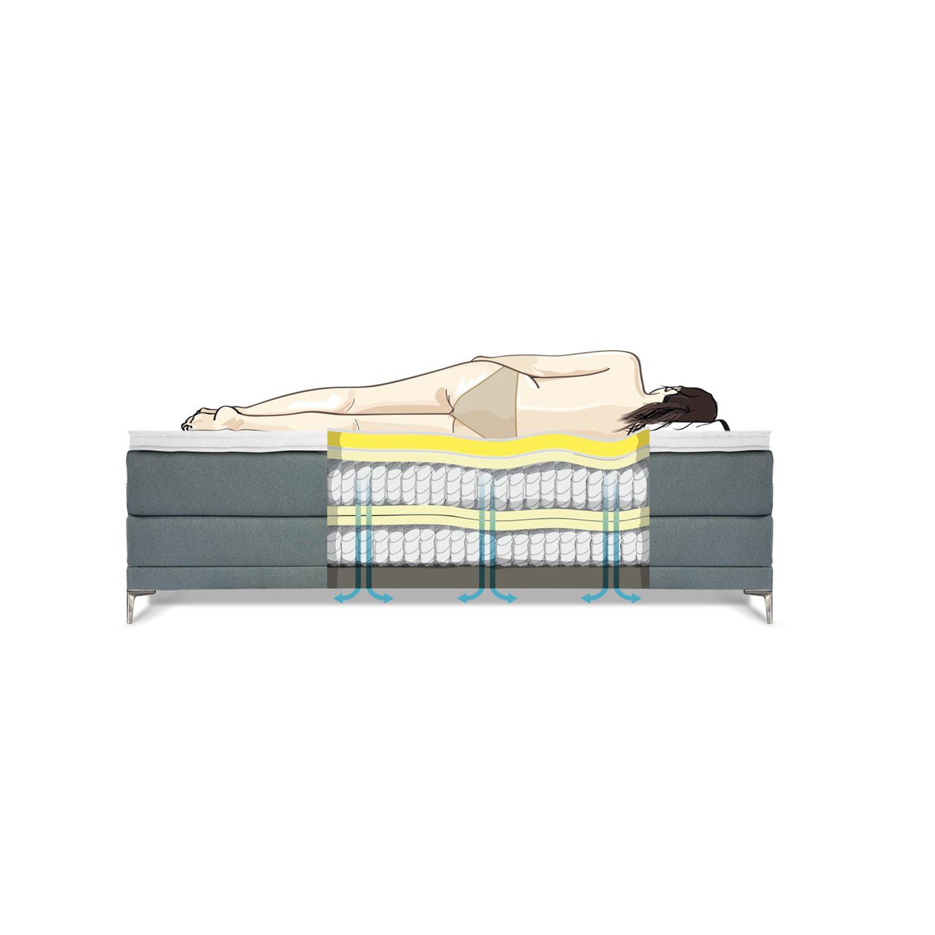 Avek Boxspring Simmer Twirre