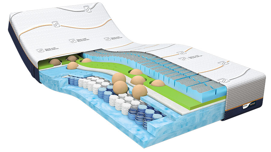 M line Cool Motion 7 matras - Voorraadmodel
