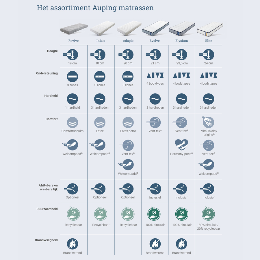 Auping Revive Matras