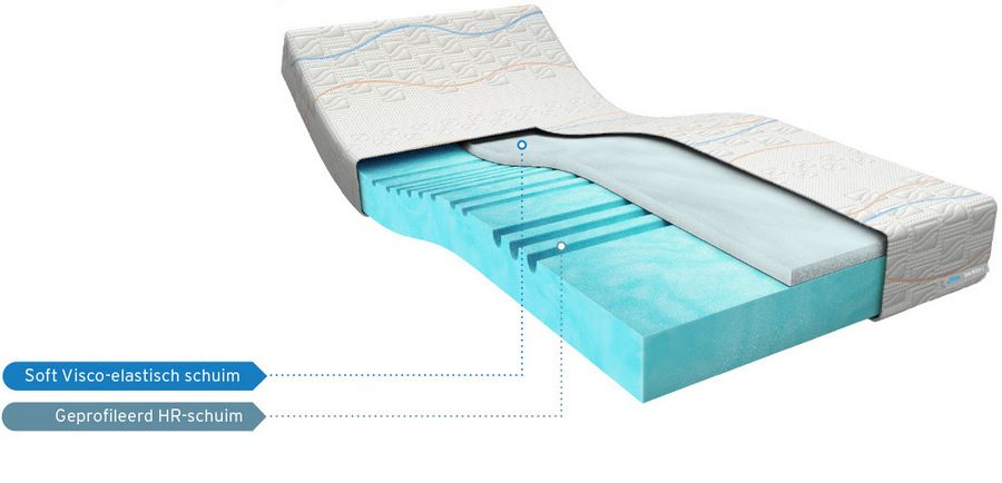 M line Cool Motion 1 matras