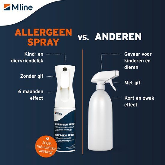 M line Allergeen Spray